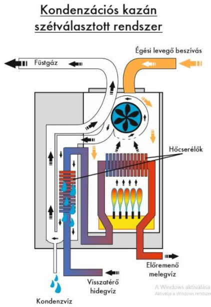 kondenzációs gázkazán bekötés